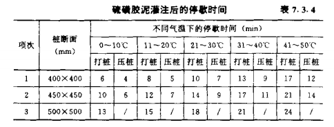 武昌混凝土预制桩的接桩